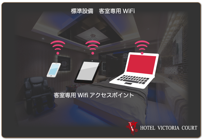 室内専用Wifi